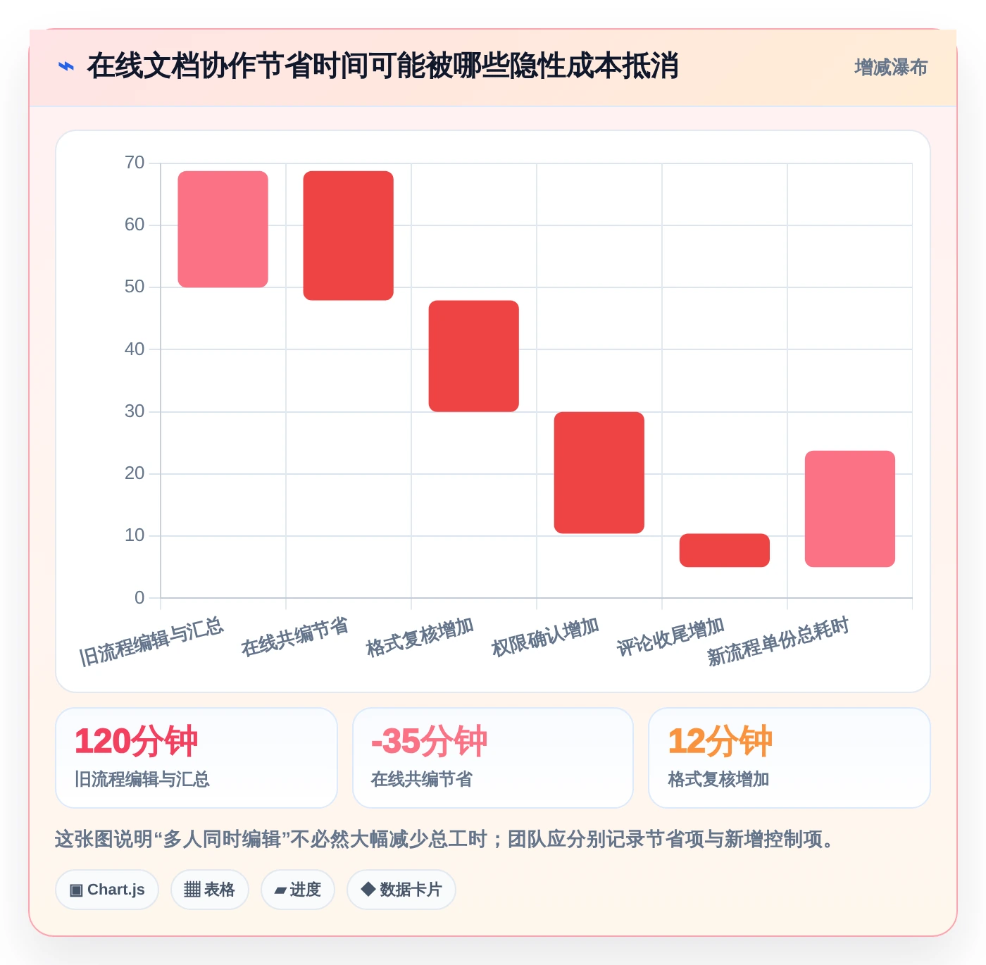 2026年效率之选：6款顶级文档在线编辑工具全面对比