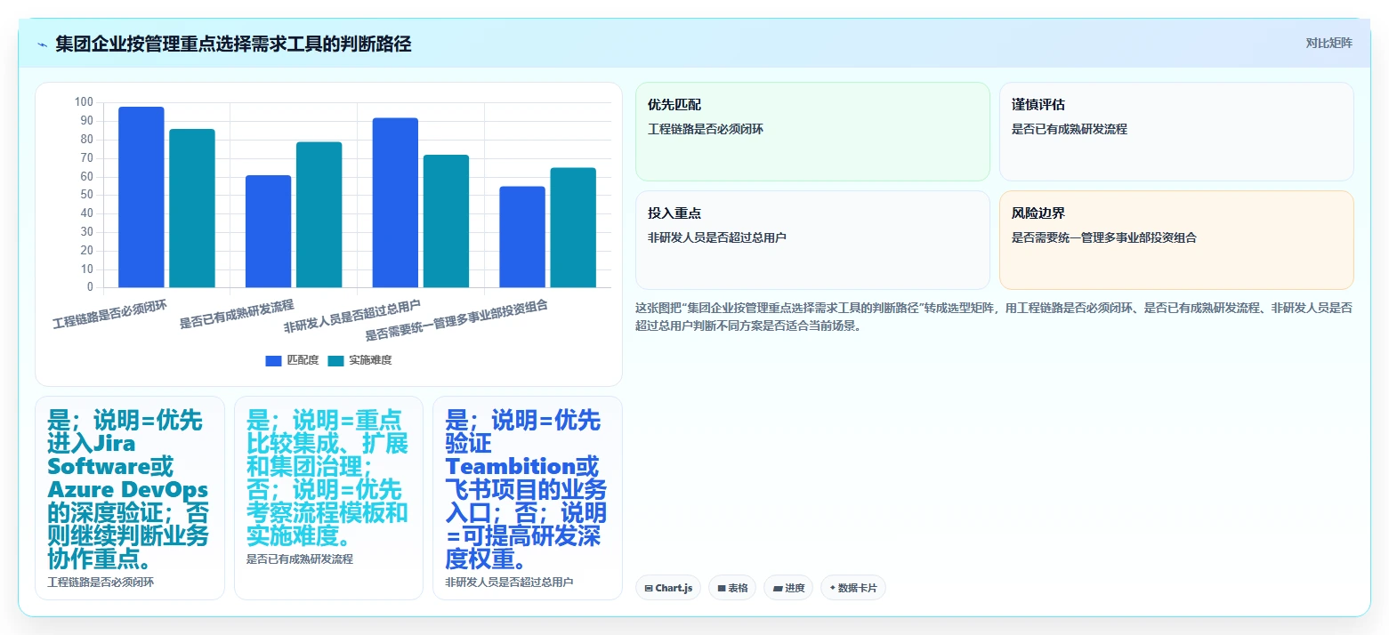 2026集团型企业需求管理工具哪个好用？五款主流产品测评与选型指南