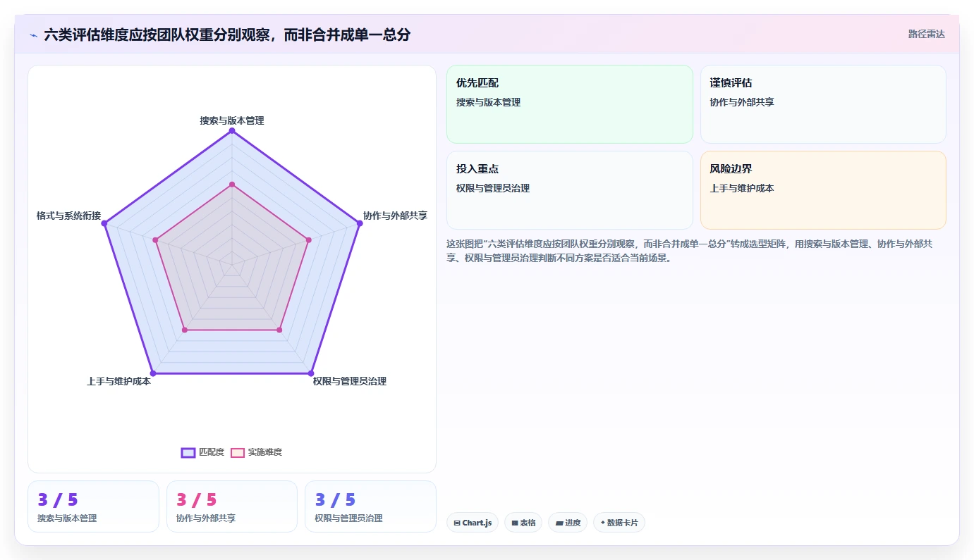 2026年效率革命:6大文档管理工具全面对比