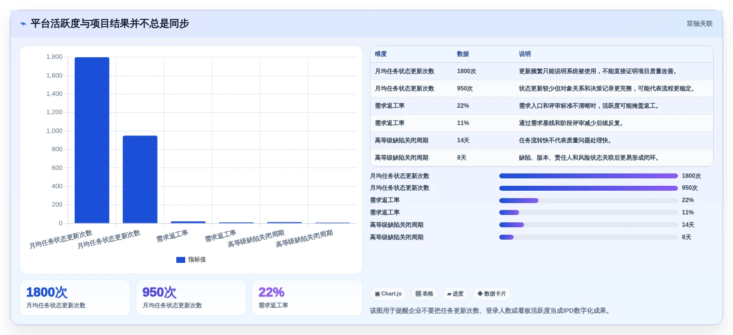 解密2026年最热门ipd研发管理平台:7款工具功能对比