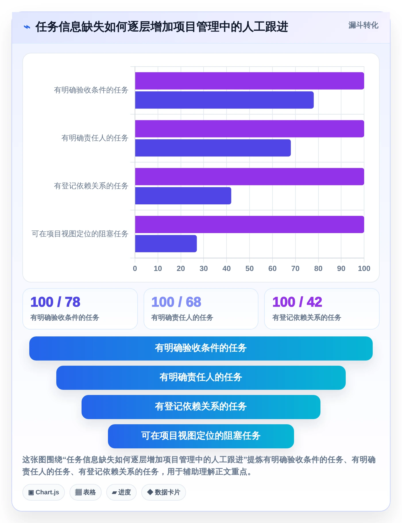 2026年项目效率革命:7款顶级项目任务分工管理软件全面对比