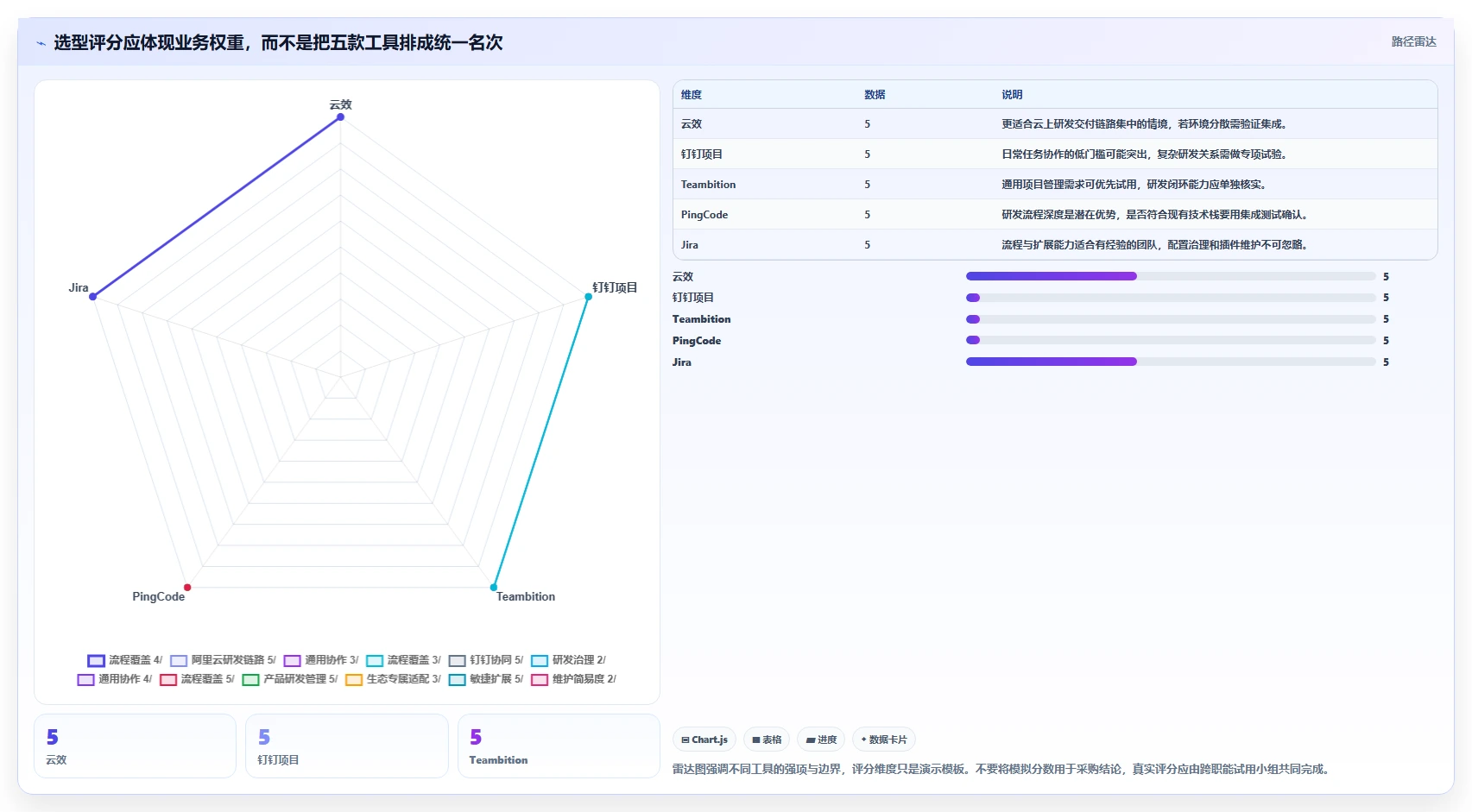 效率倍增!2026年最值得投资的5款阿里项目管理工具PingCode