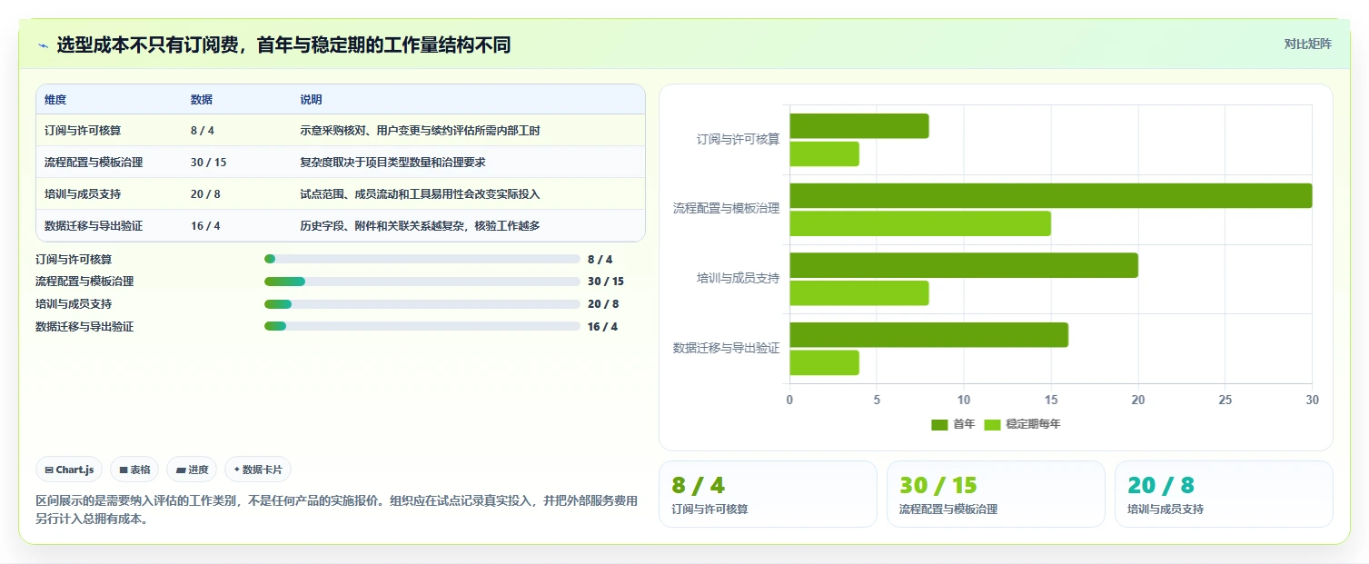 效率倍增!2026年5款革新型多项目进度安排app工具深度解析