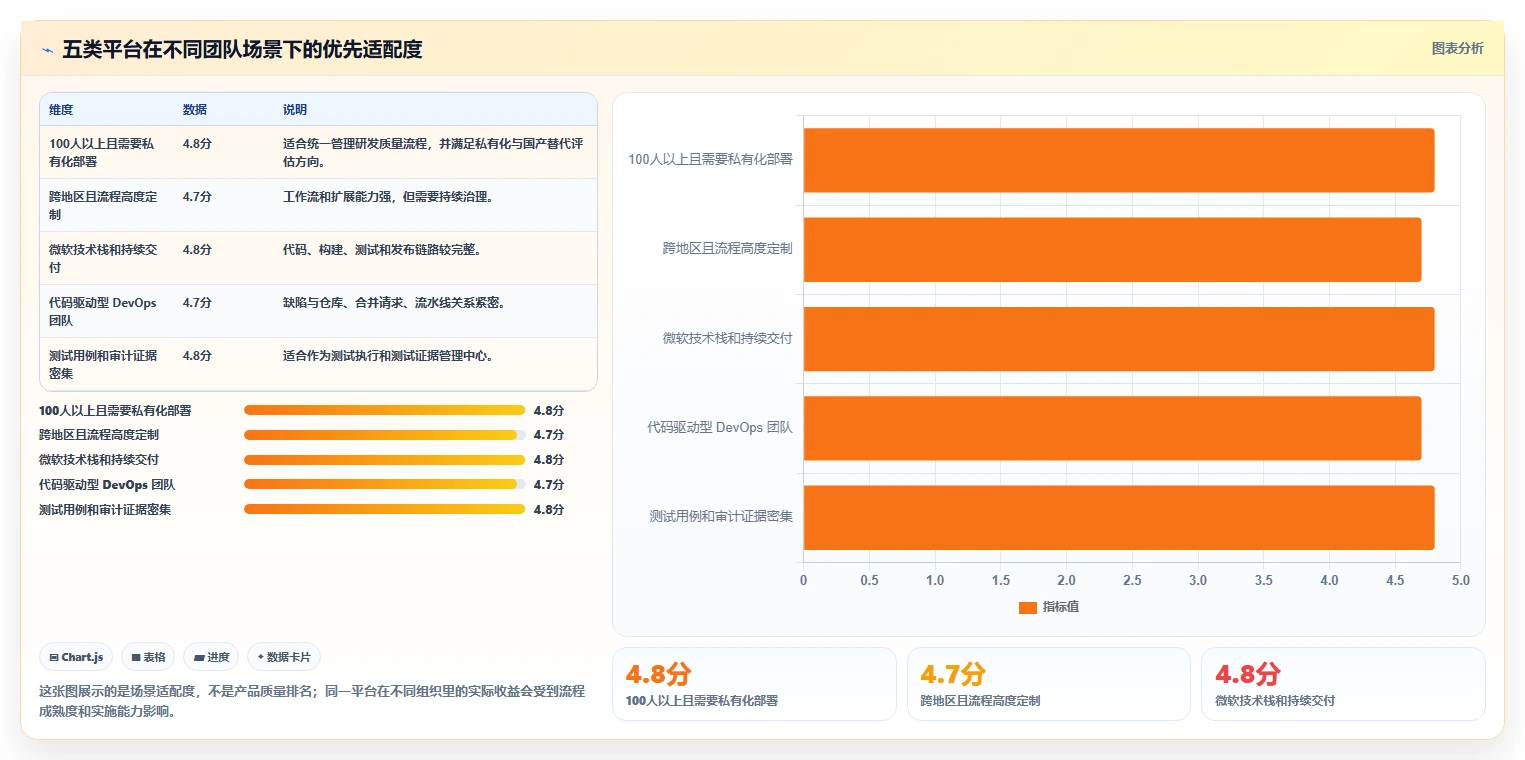 提升测试效率:2026年5款热门软件测试提交bug的平台推荐