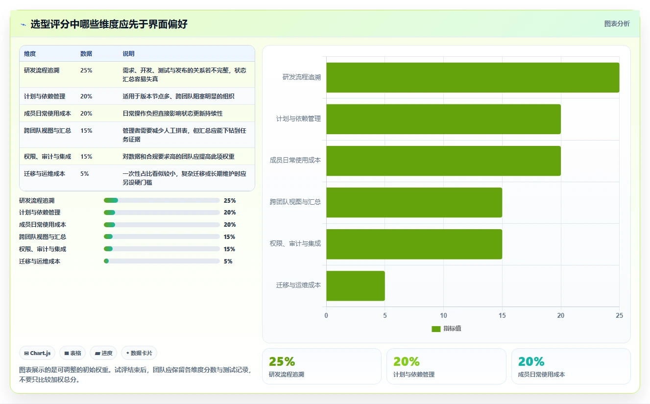 2026年研发管理必备：6款顶级项目任务计划及进度跟踪表工具对比