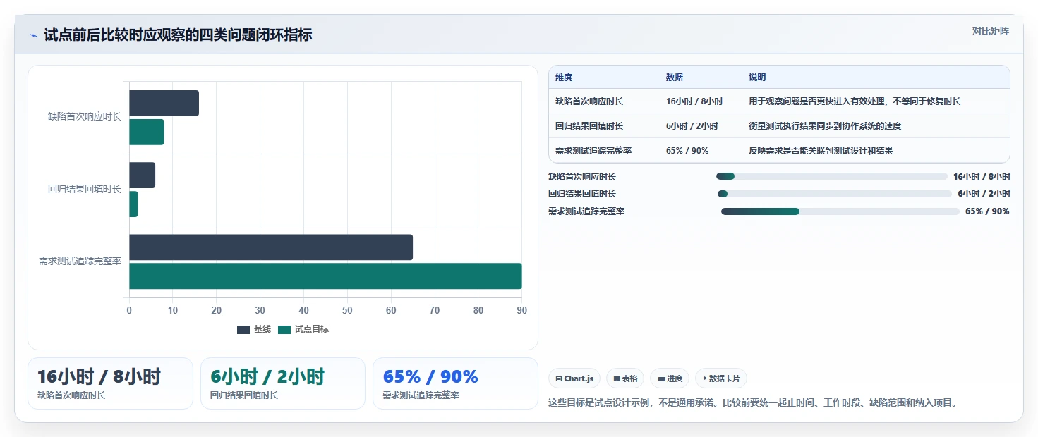 提升效率必看：2026年最值得投资的5大测试问题管理软件