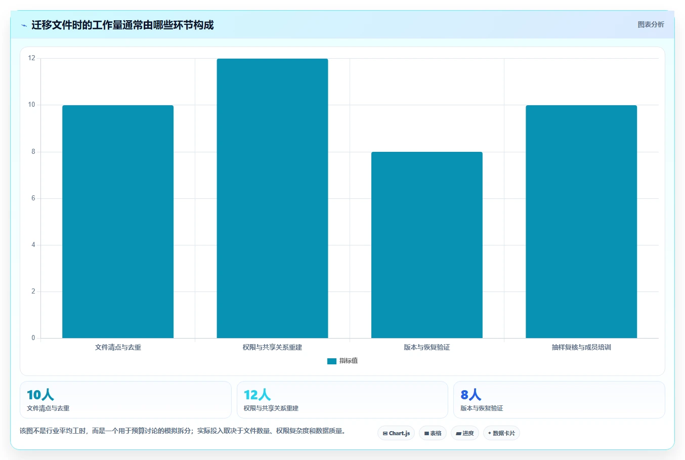 2026 年最佳文件管理工具对比:如何选择合适的工具?