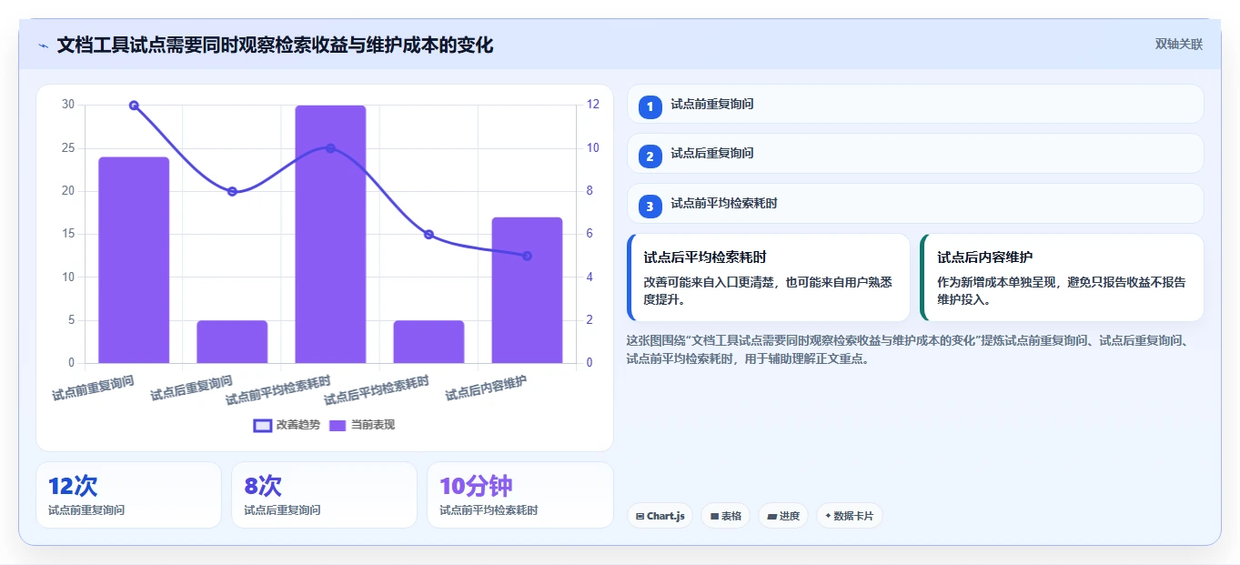 选对文档记录工具事半功倍：2026年最值得投资的5大方案