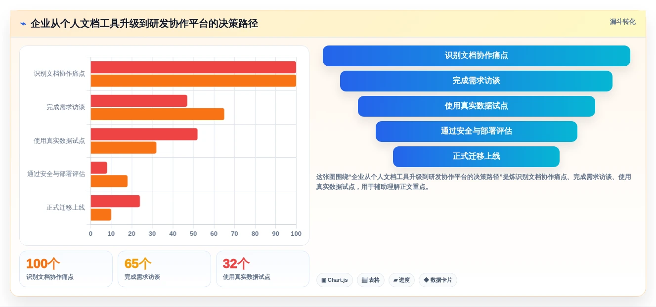 从新手到专家:2026年7款最佳markdown文档软件全面测评