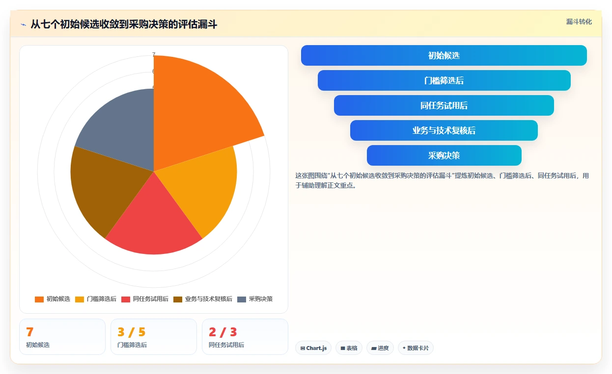 项目经理必看:2026年百度测试管理平台选型指南及7款热门工具盘点