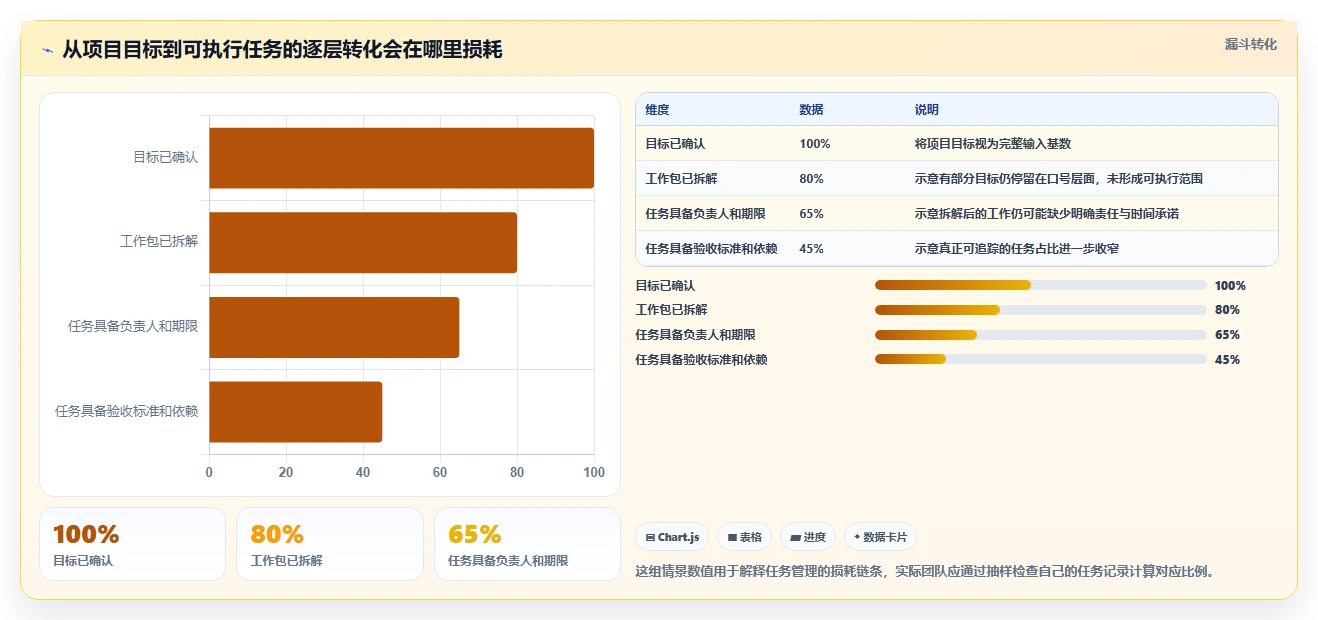 项目管理新趋势:2026年最受欢迎的6款有没有工作任务安排的软件工具盘点