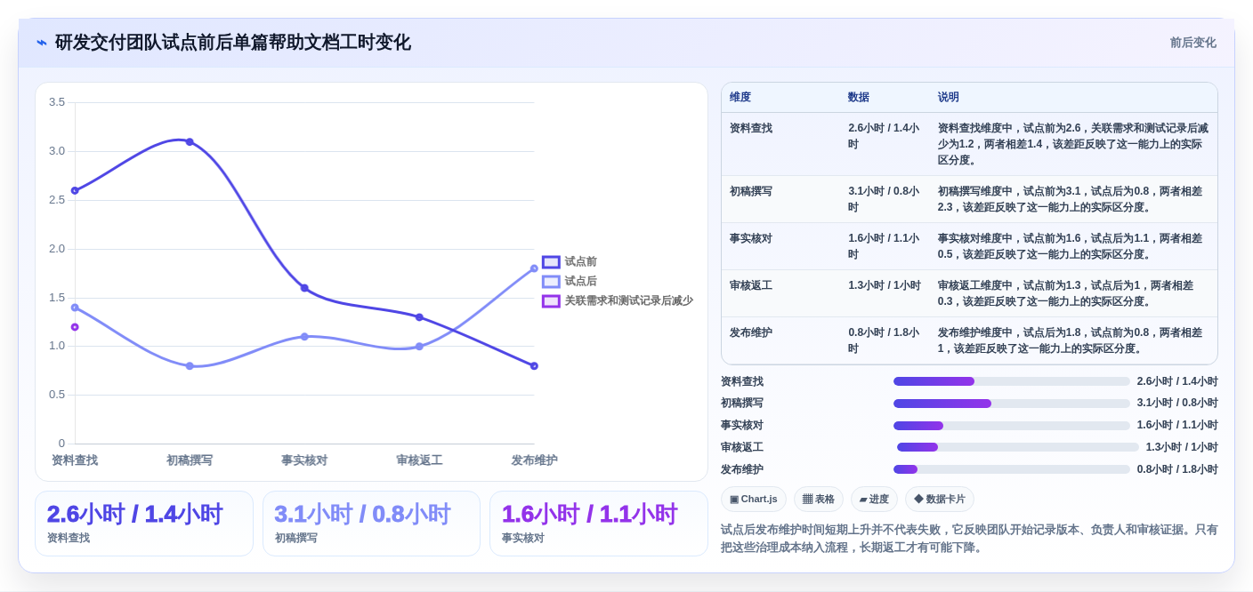 提升效率新选择:2026年8款热门帮助文档生成工具深度评测