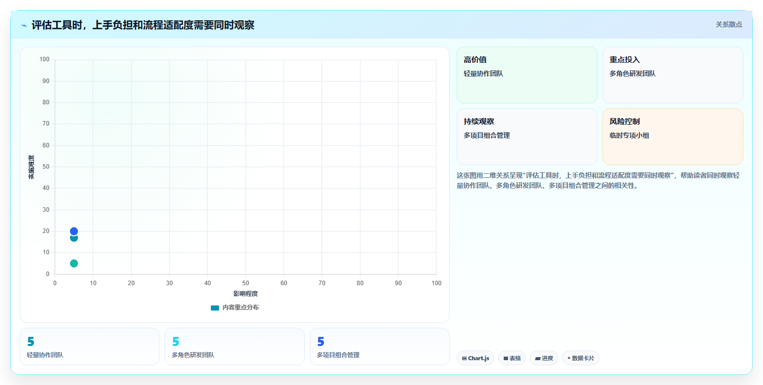选对工具事半功倍:2026年最值得投资的5大信息化项目管理软件