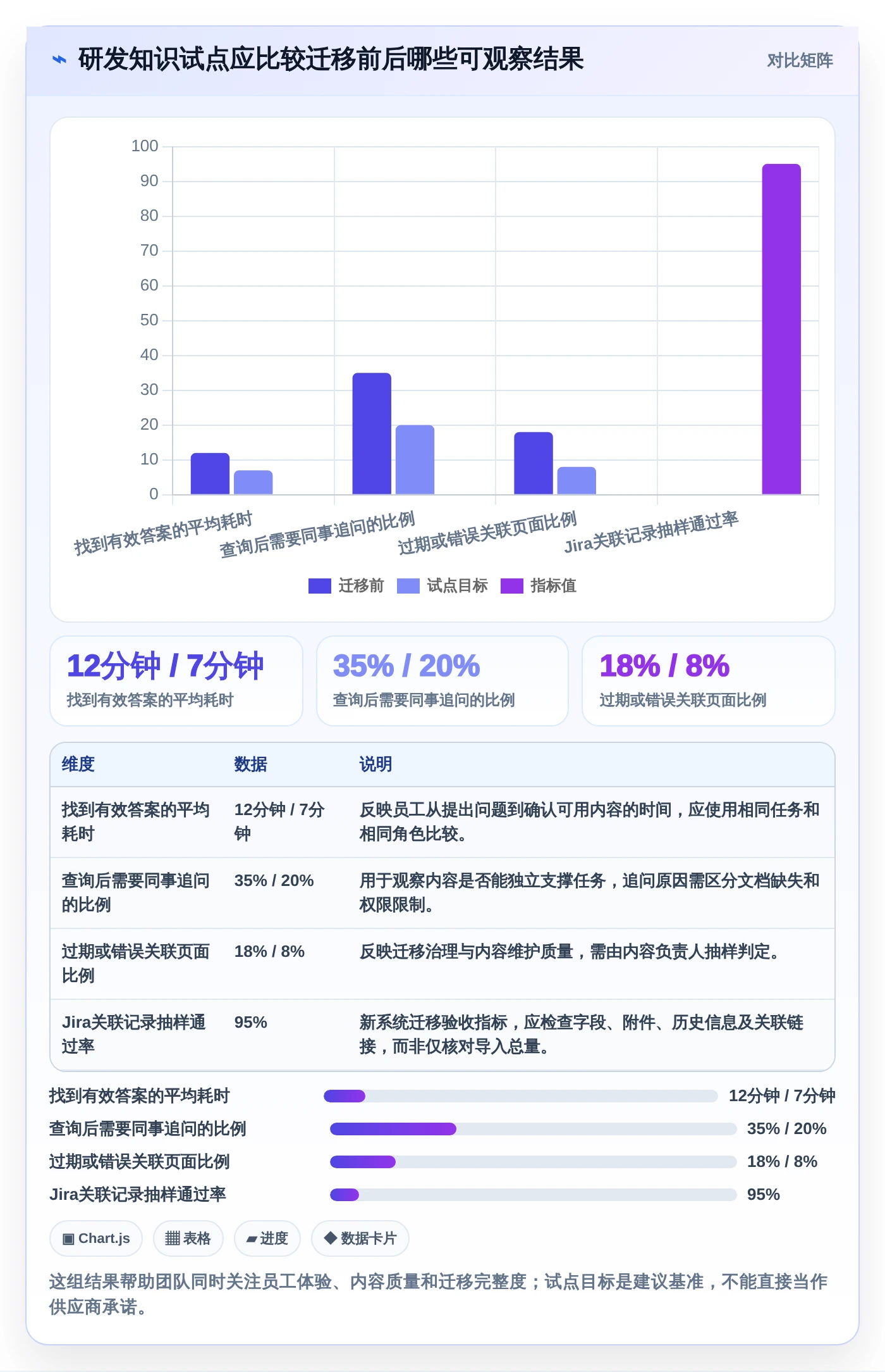 2026年知识库对接软件大盘点：6款提升效率的顶级工具