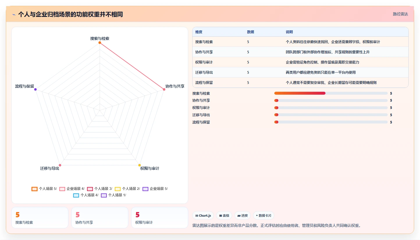 2026年效率之选:6款顶级文档归档工具全面对比