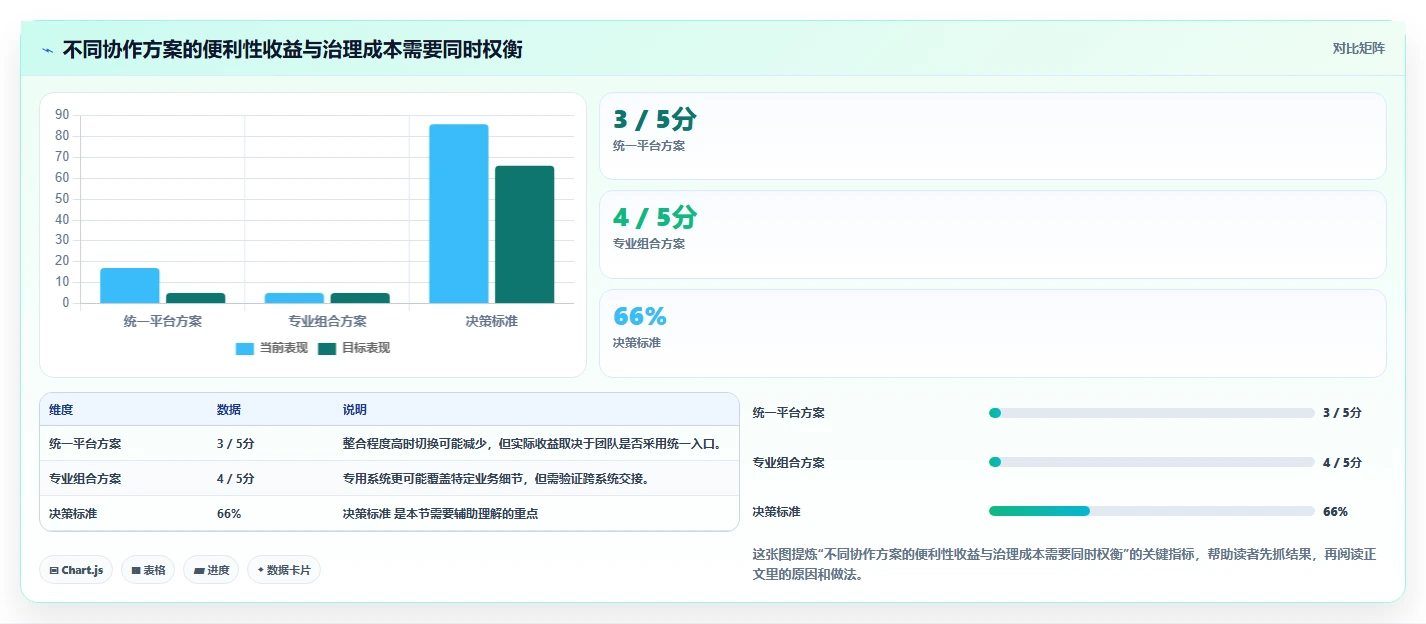 远程办公新趋势:2026年最受欢迎的7大在线协同常用的在线协同工具推荐