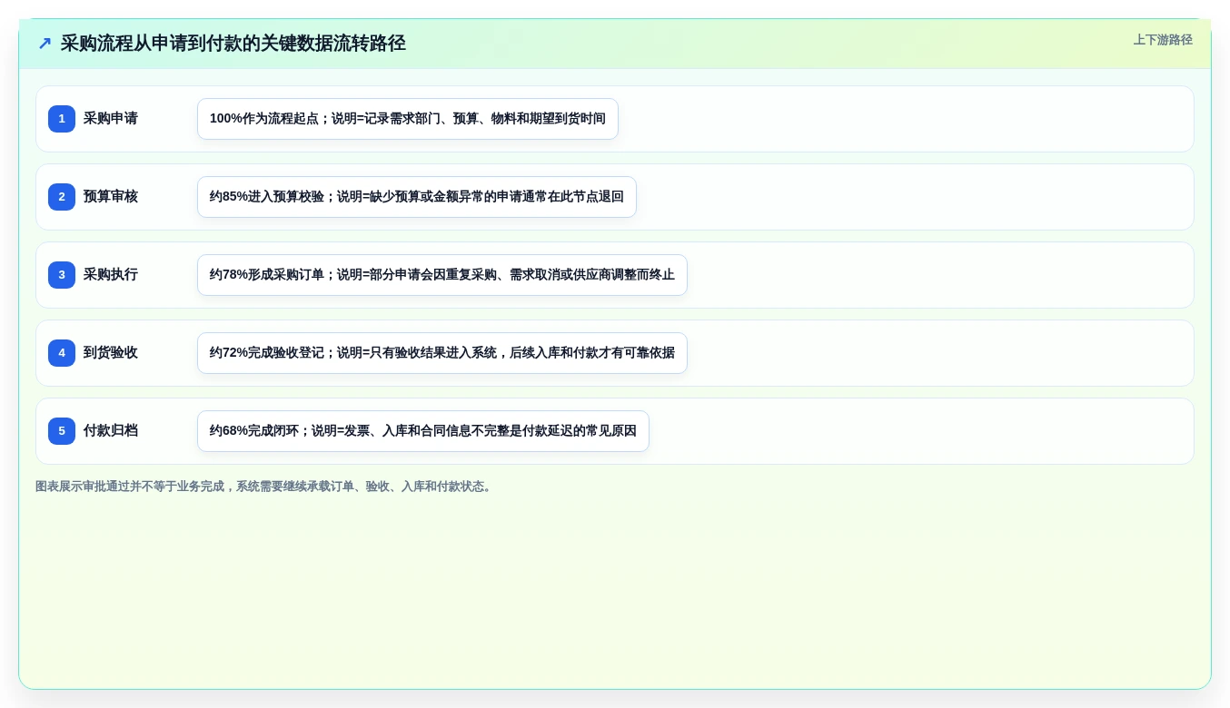2026年7款工作流程管理系统横向对比:企业选型指南