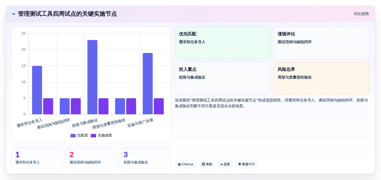 项目经理必看:2026年度8大管理测试工具对比与选择指南