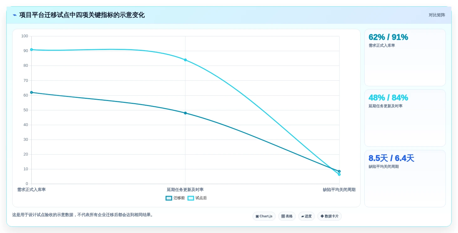 远程办公新趋势:2026年最受欢迎的5大团队协作任务软件