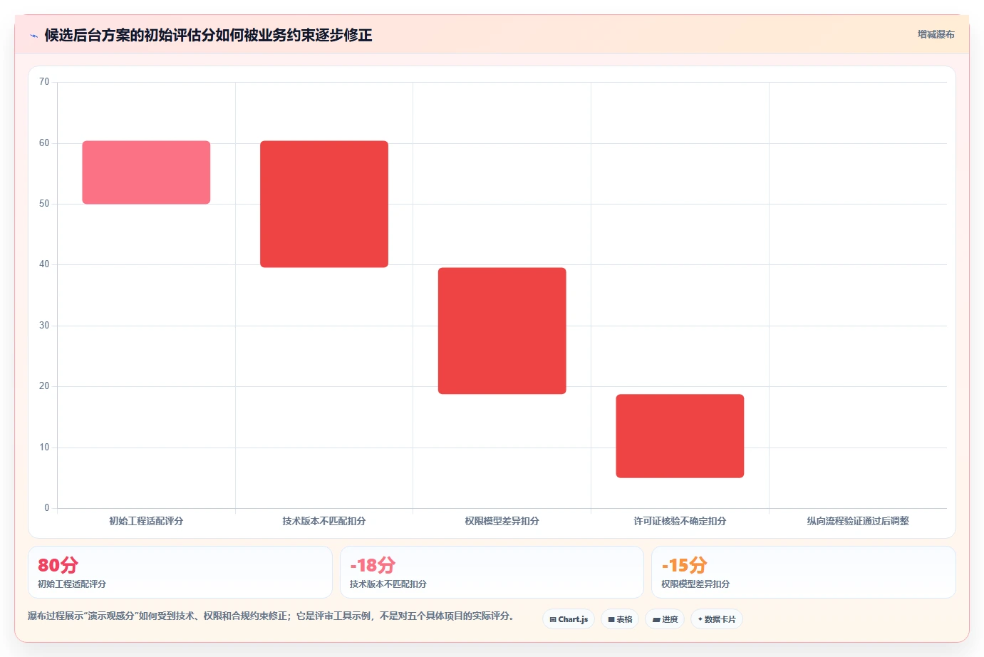 项目管理新趋势:2026年最值得尝试的5大后台管理系统vue
