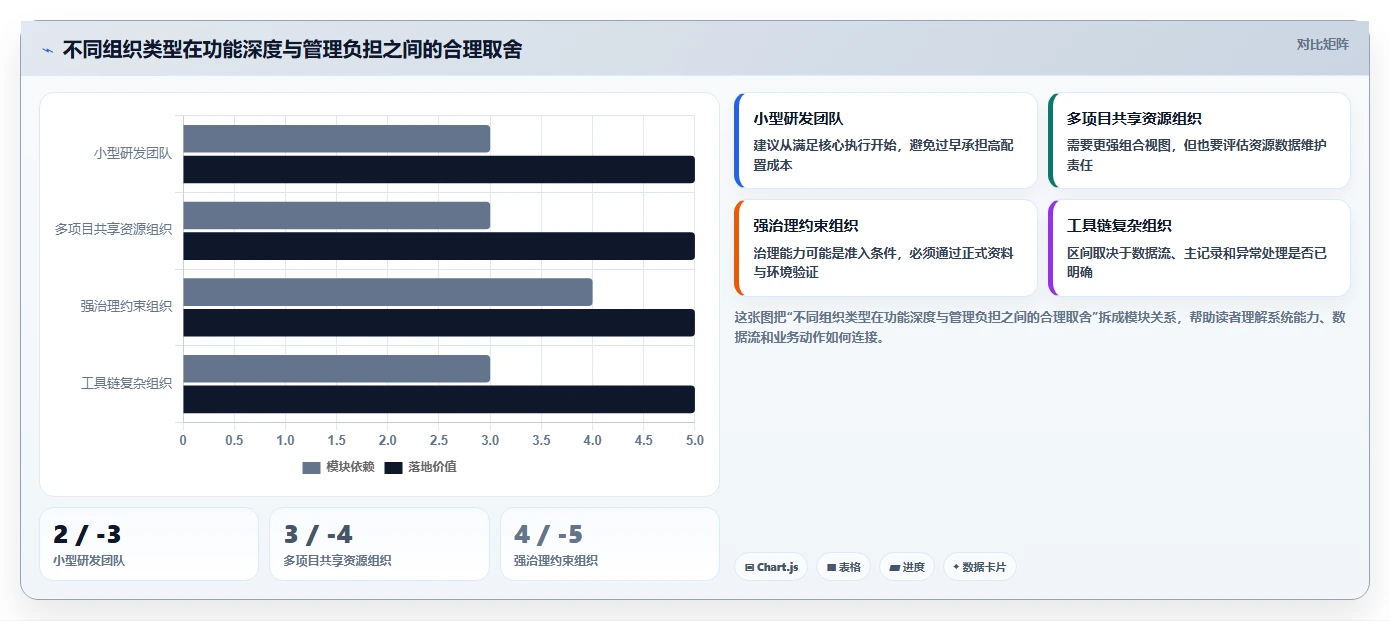 2026年多项目管理平台选型指南:6款适合研发组织的工具深度对比