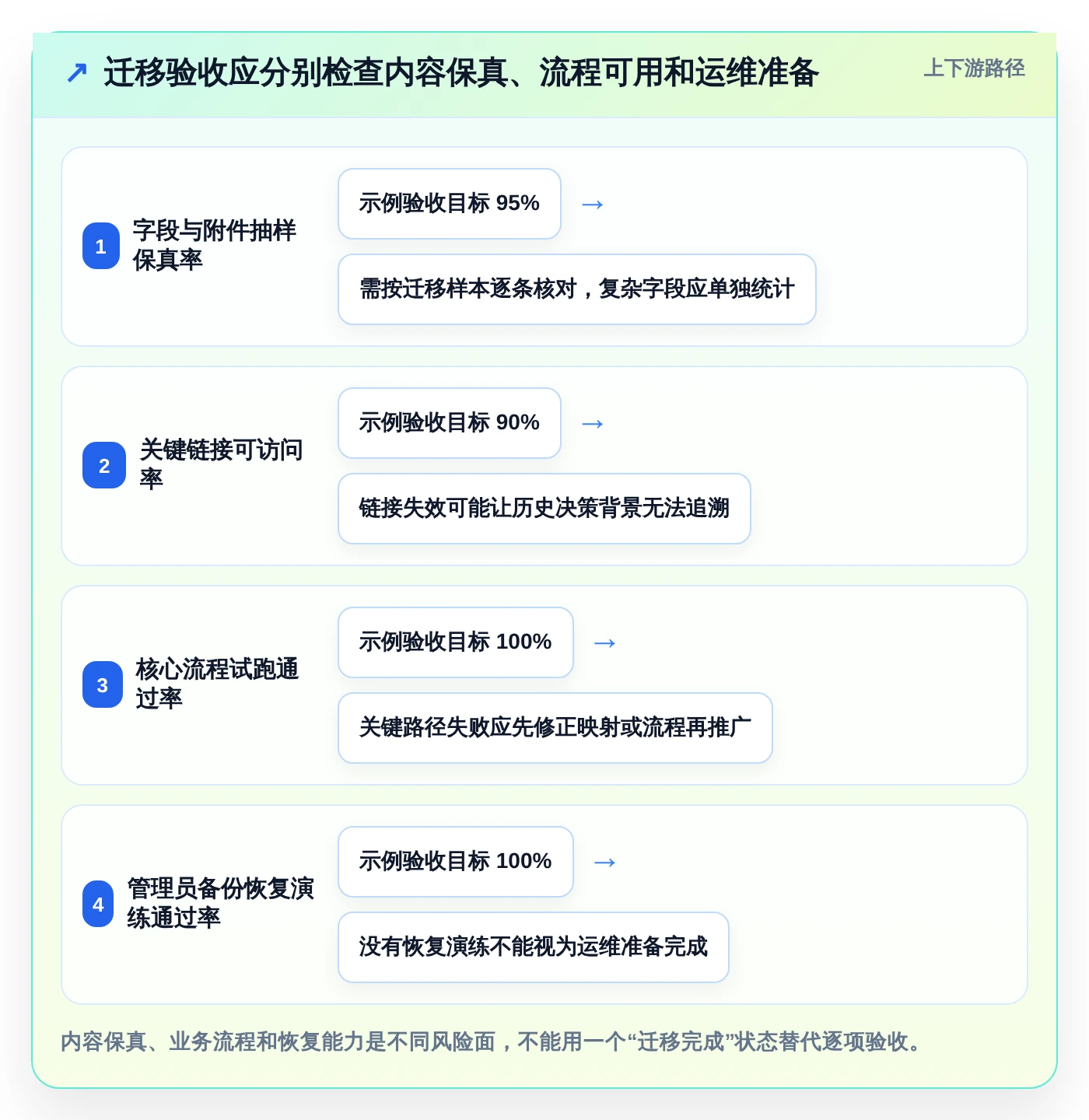 产品经理必看:2026年最值得投资的5大产品文档编辑软件