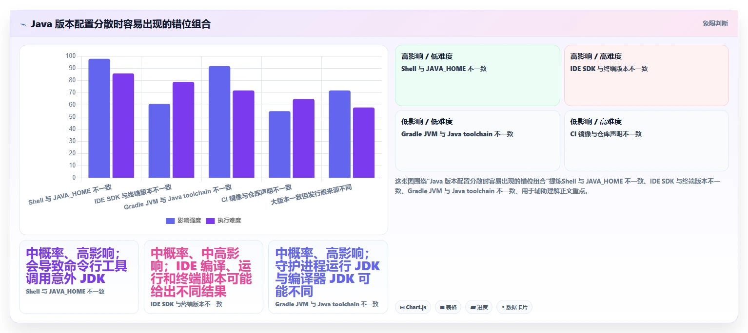 Java版本管理工具选型指南:2026年不可错过的7款神器