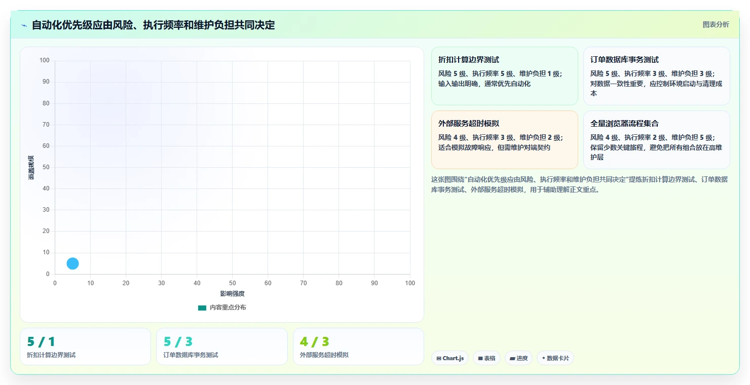 如何选择最适合你的Java软件测试工具?2026年详细对比指南