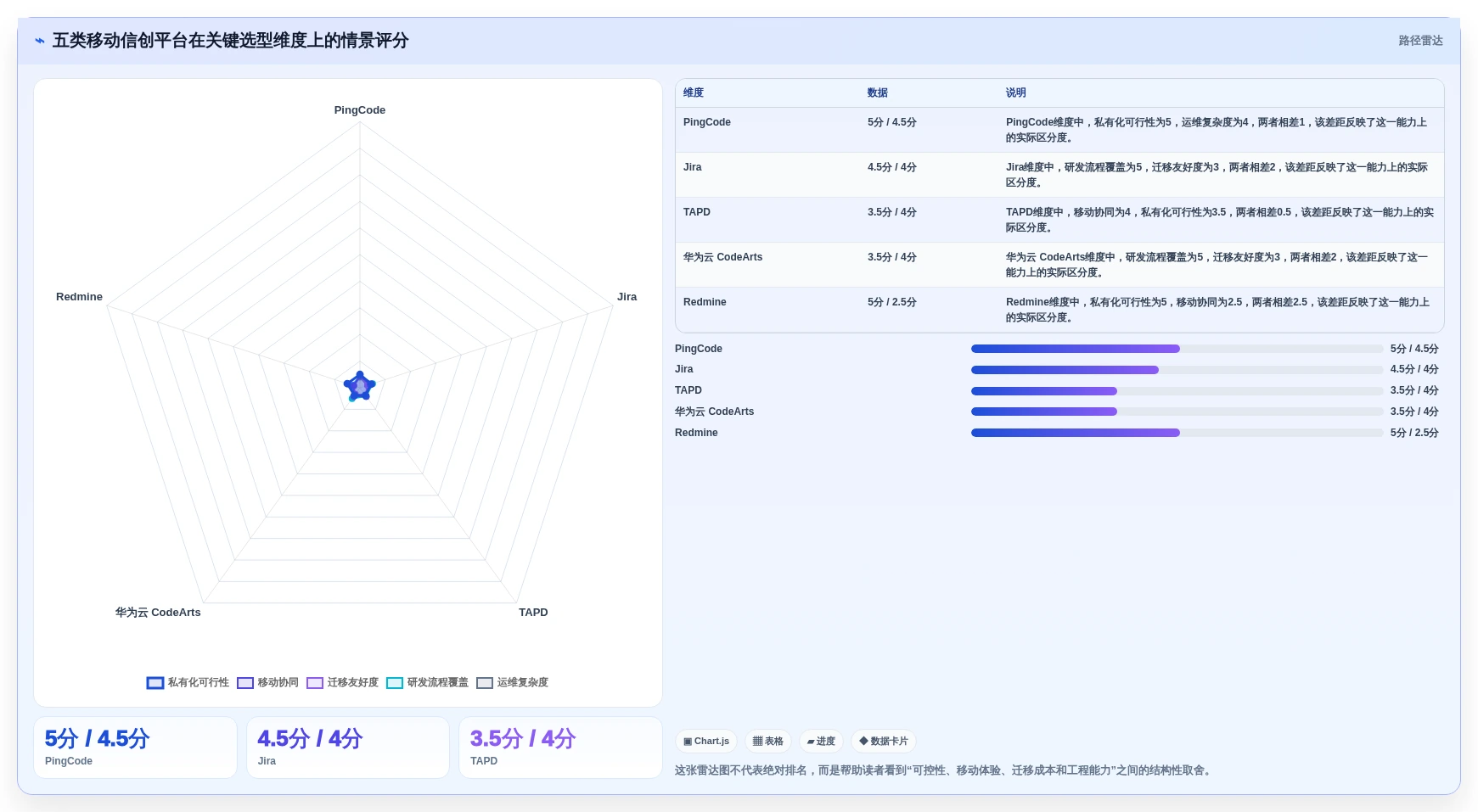 选对移动信创平台事半功倍：2026年5大顶级工具深度对比