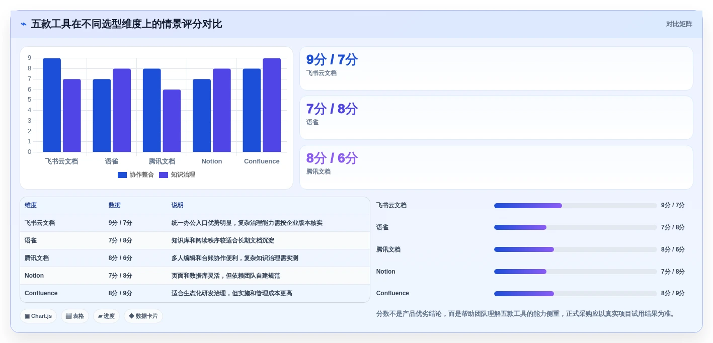 研发团队必备:2026年5款优秀在线文档管理工具有哪些盘点