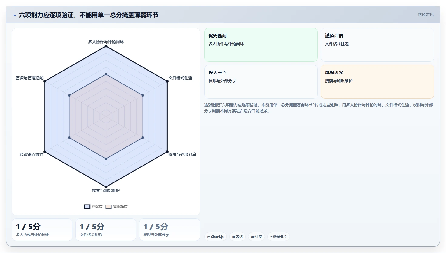 选对工具事半功倍:2026年6大在线文档协同平台深度对比