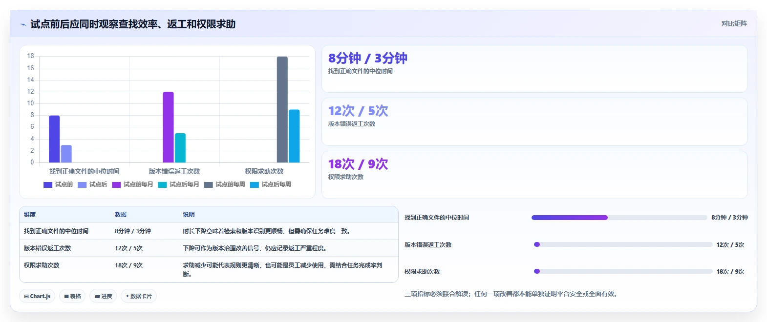 如何挑选最佳文档分享工具？2026年企业协作必备指南