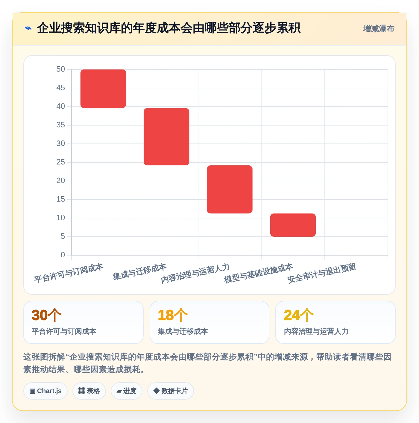 企业必备：2026年最值得投资的5款搜索知识库解决方案