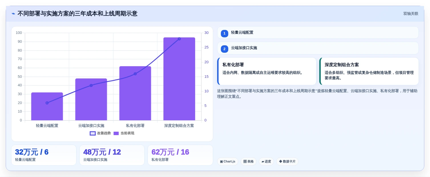 选对工具事半功倍:2026年研发物料管理平台选型指南