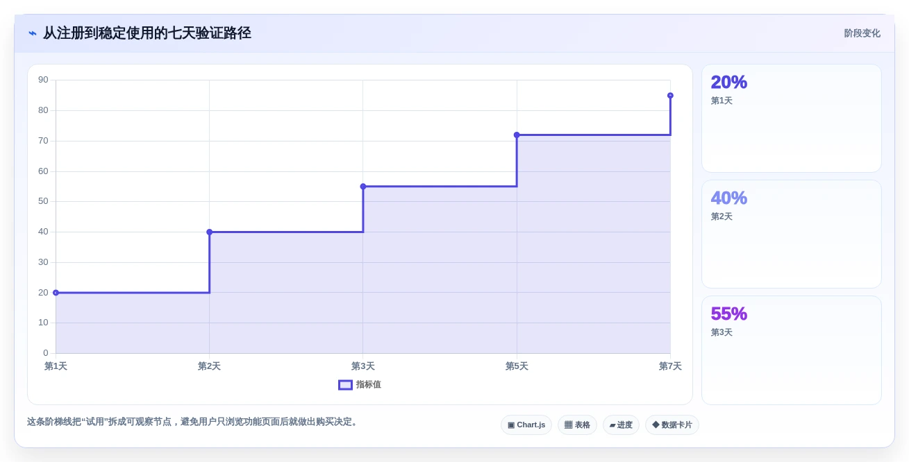 从新手到达人:2026年个人项目管理软件选购指南