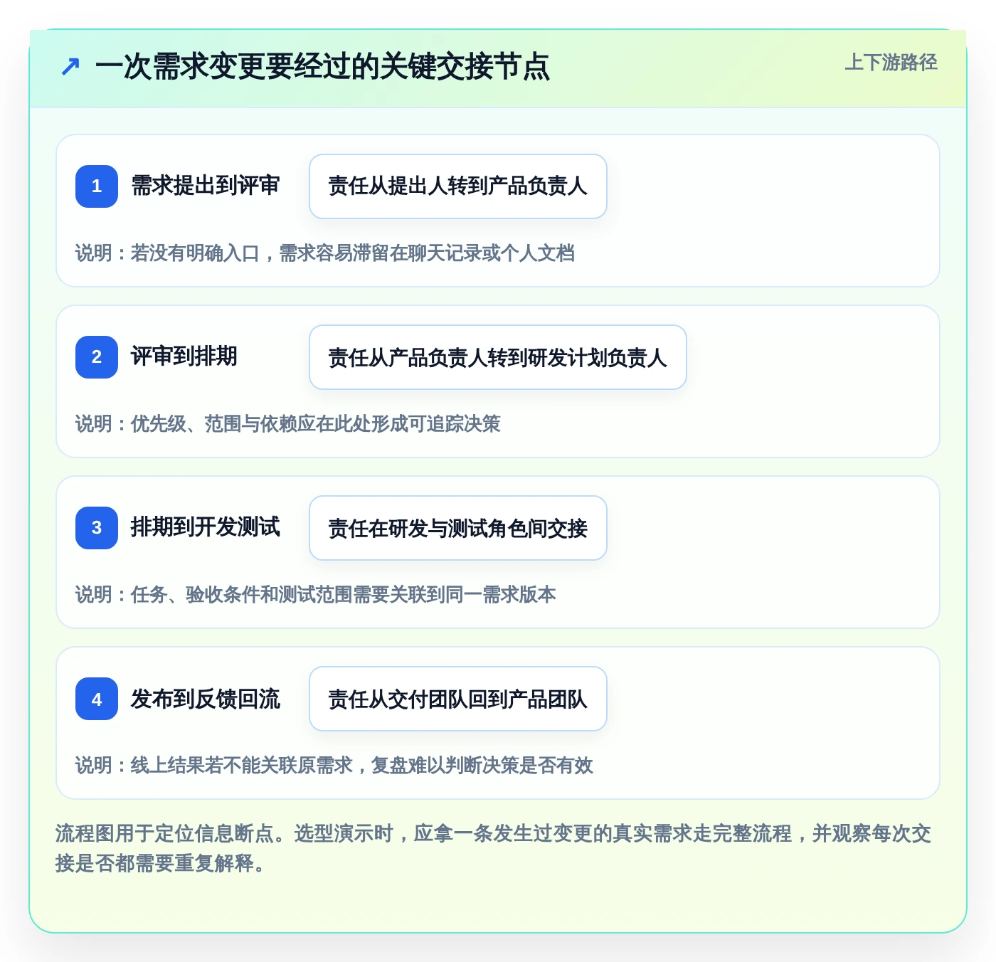 2026年效率大提升：6款顶尖产品信息同步管理工具全面对比