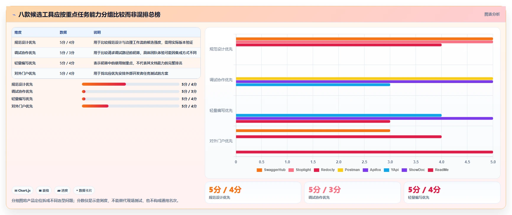 从入门到精通：2026年接口文档管理工具选型指南，8款必备工具盘点