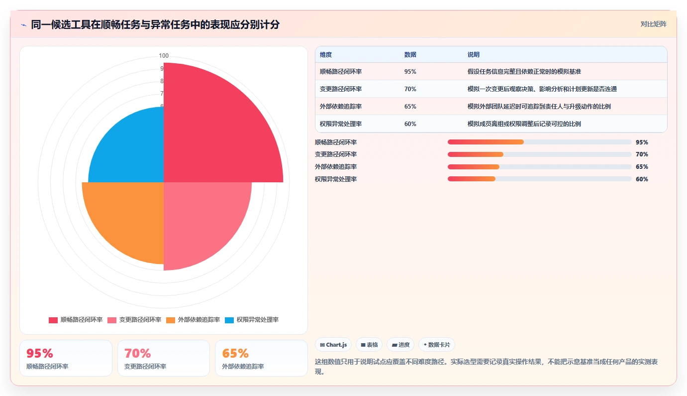 项目经理必看：2026年最受欢迎的5大项目管理交流平台工具盘点