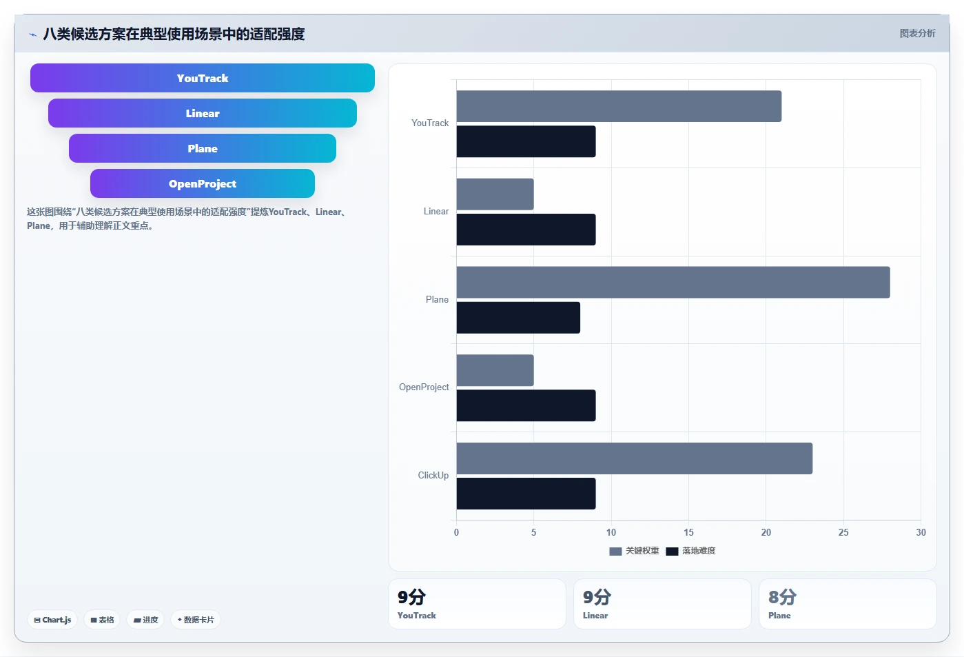 最好用的 Jira 替代软件求推荐:2026年高性价比工具测评清单