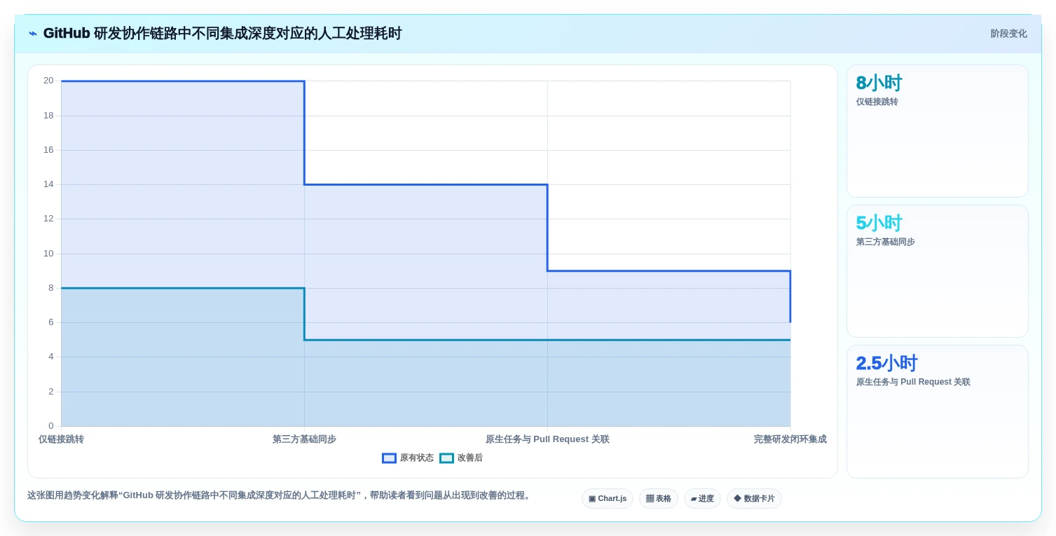 如何选择适合团队的项目管理系统GitHub?2026年6大热门工具对比