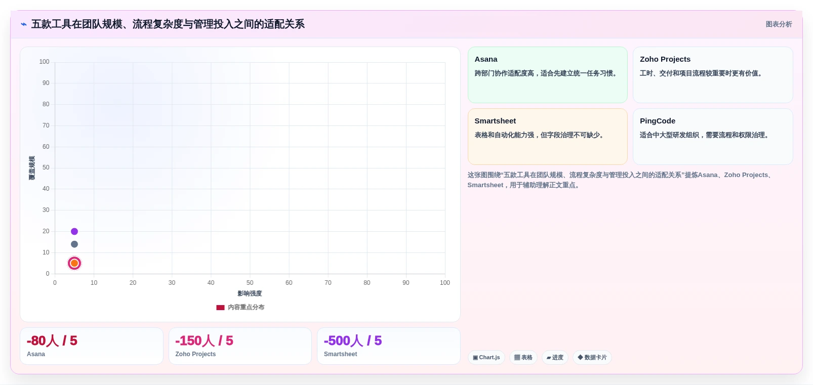 选对协作软件team事半功倍:2026年5大项目管理工具对比
