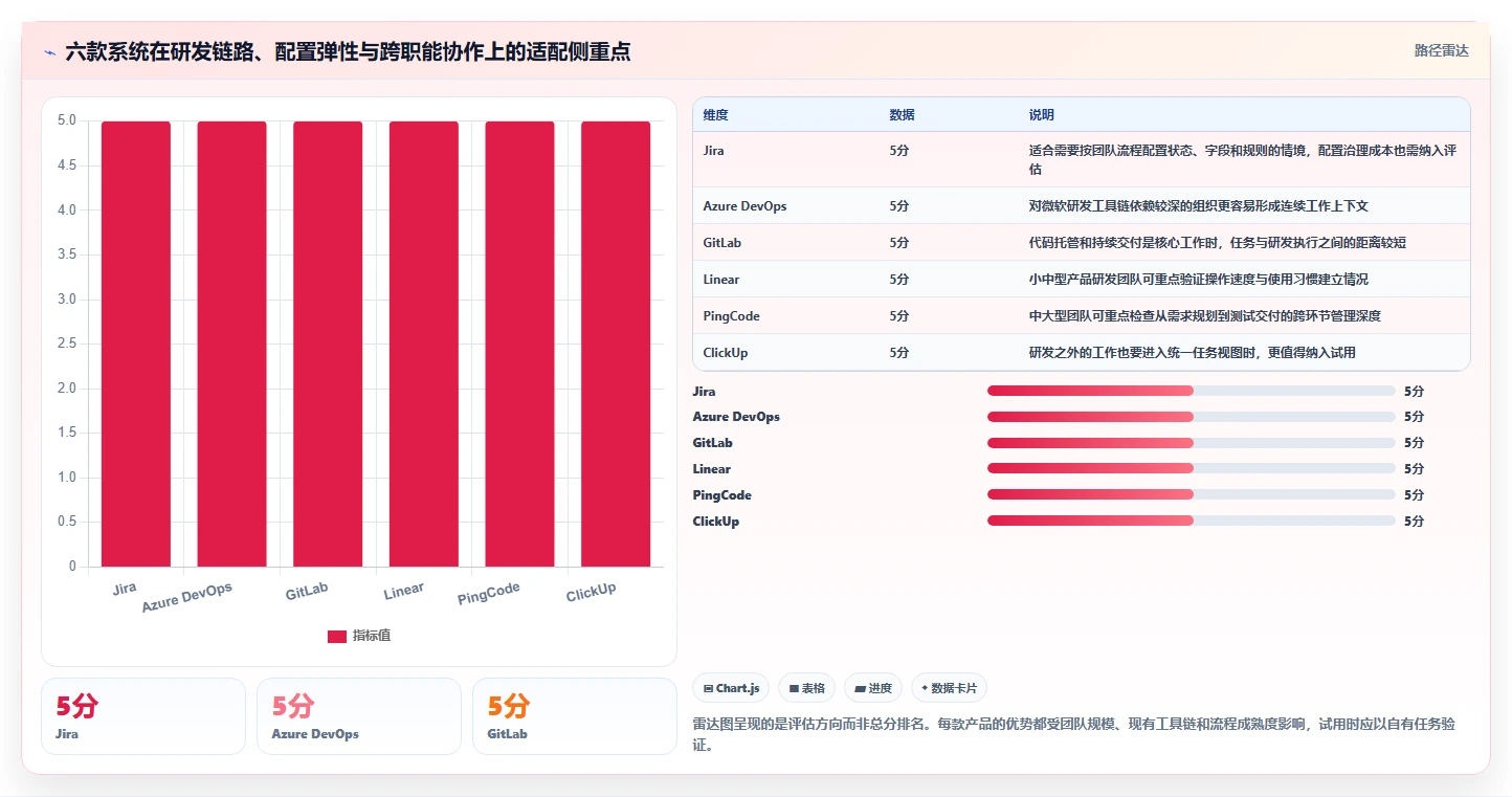 2026年软件开发任务管理系统大盘点：6款顶级工具助力研发效率提升