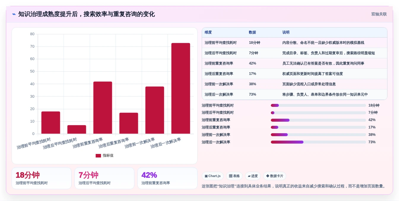 远程办公新选择:2026年7款顶级新一代知识管理与协作平台评测