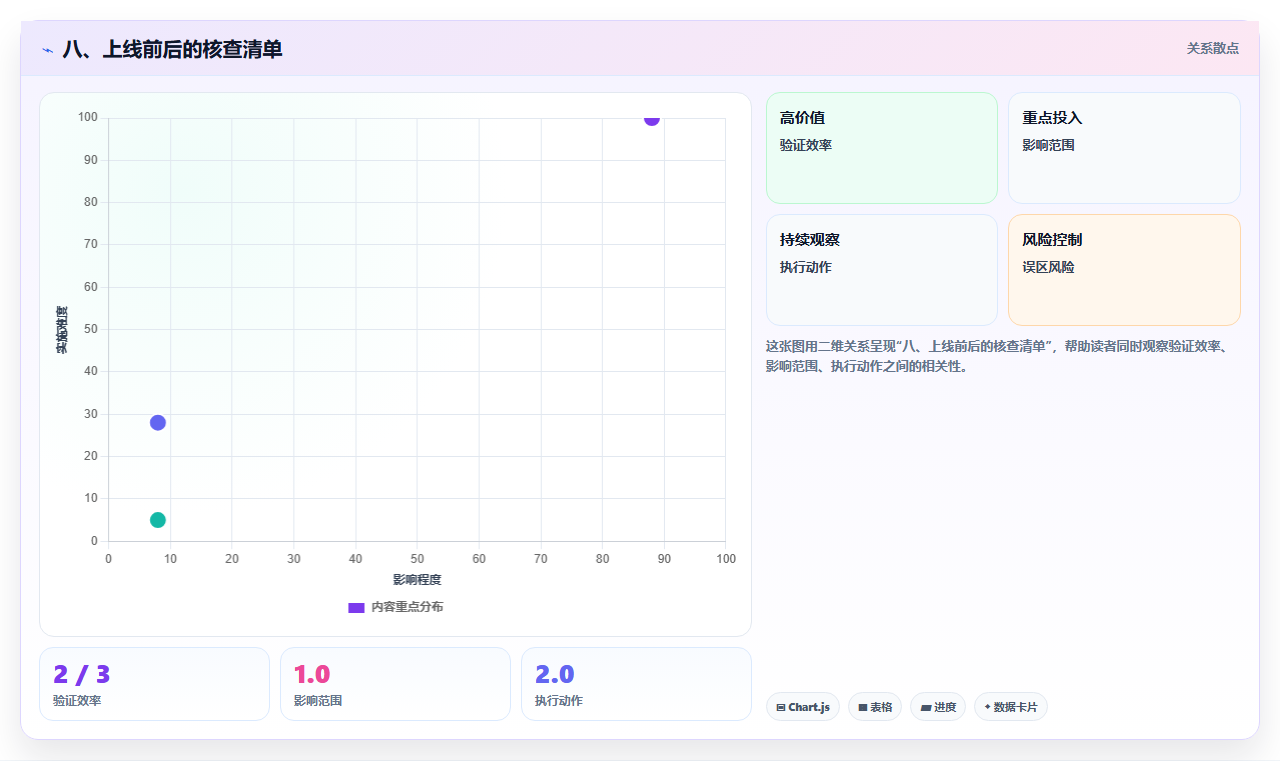 八、上线前后的核查清单