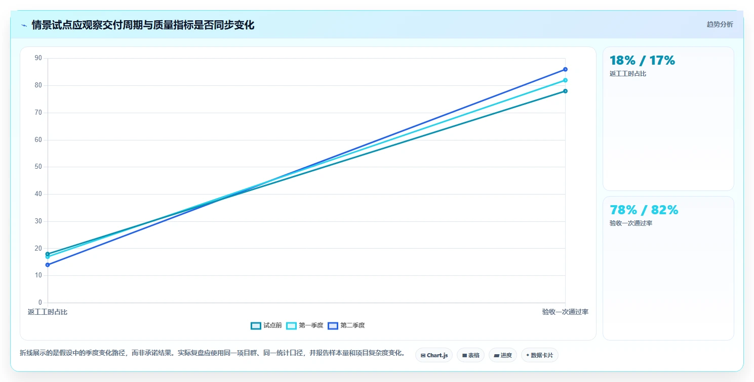 2026年麦肯锡管理工具大盘点:6款助力企业效率提升的必备工具