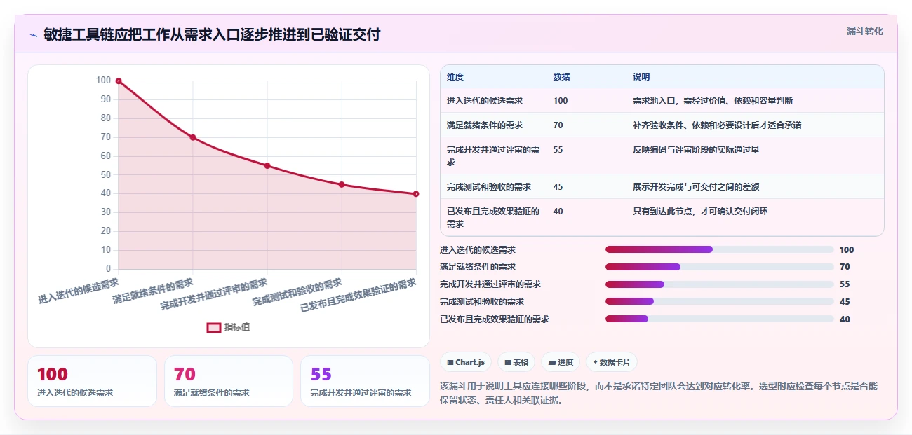 敏捷开发的工具选型指南：2026年项目经理必备的5大利器