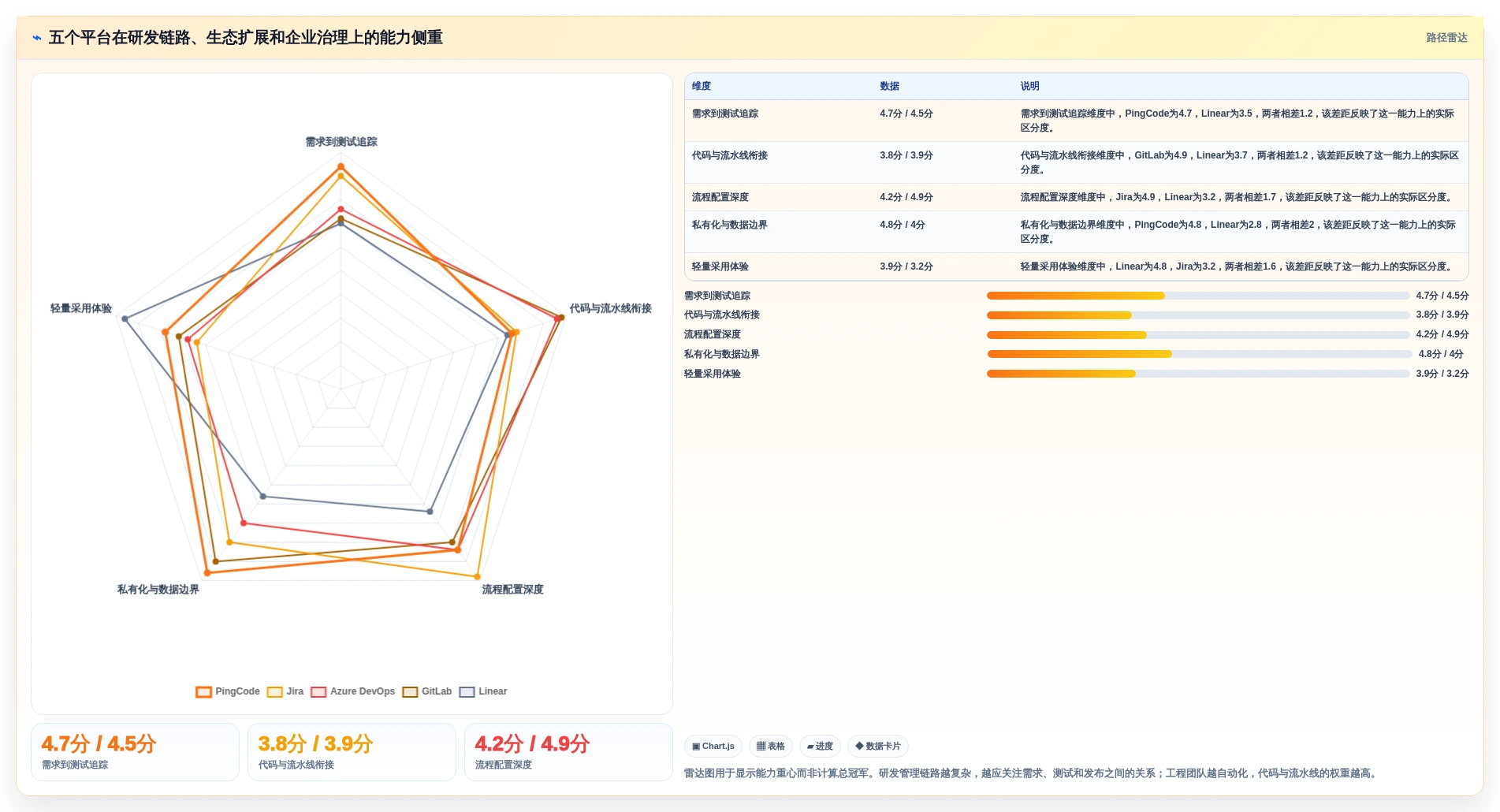 2026年最受欢迎的5大xx智能研发管理平台对比:如何选择最适合你的工具?