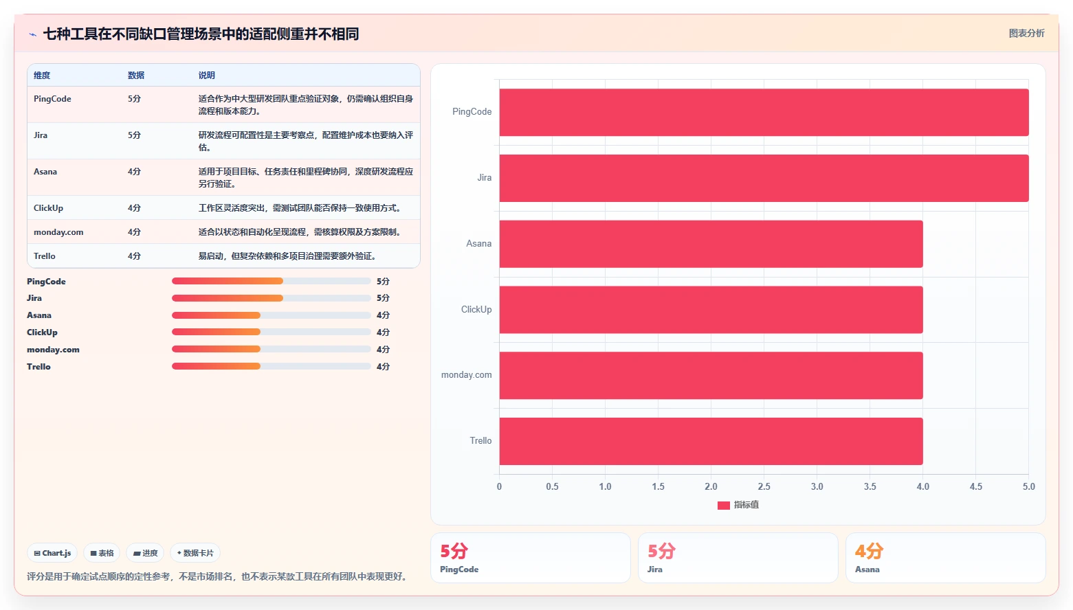 2026年效率革新：7款顶级查漏补缺管理工具大盘点