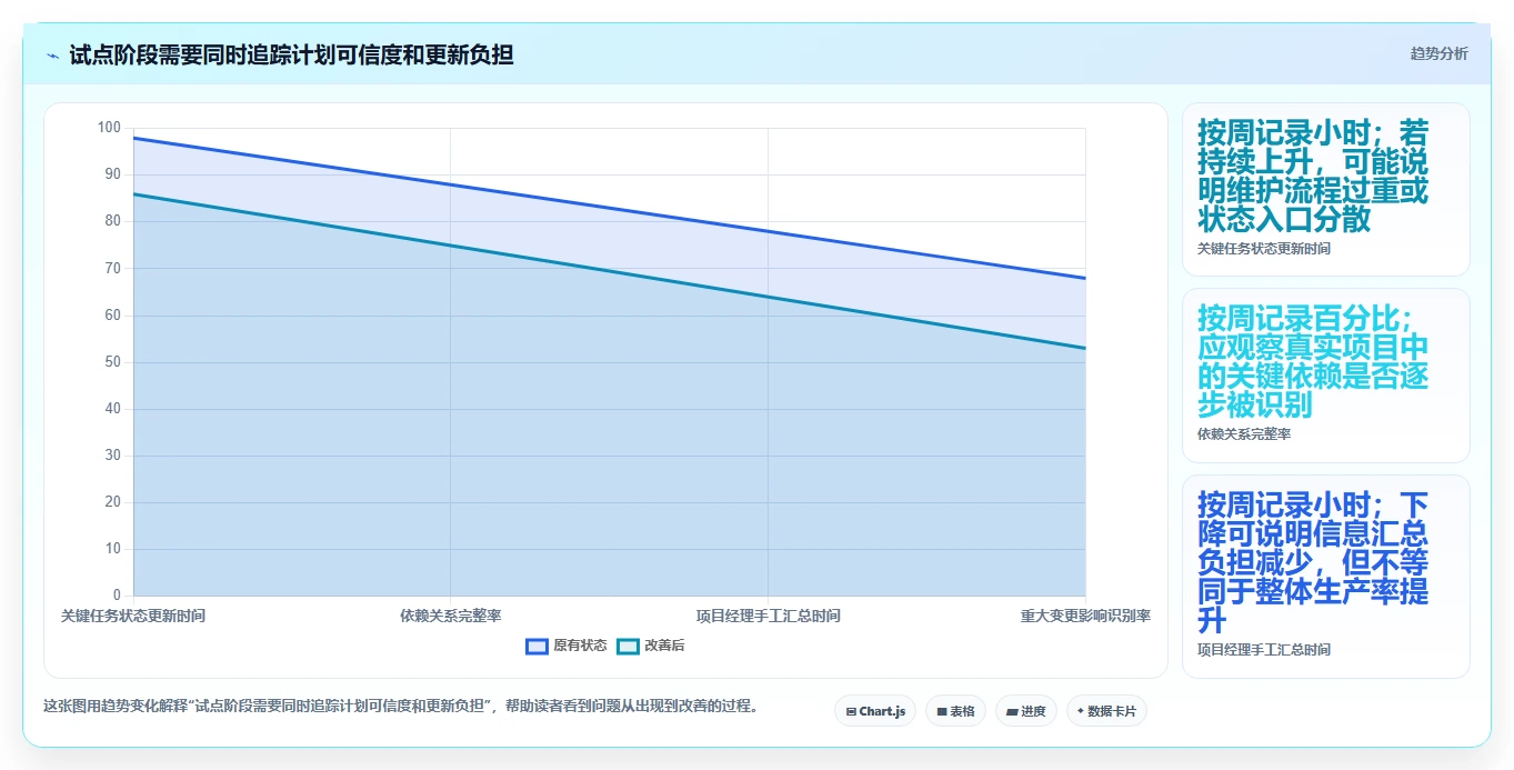 智能化项目规划:2026年7款必备计划编排软件工具推荐