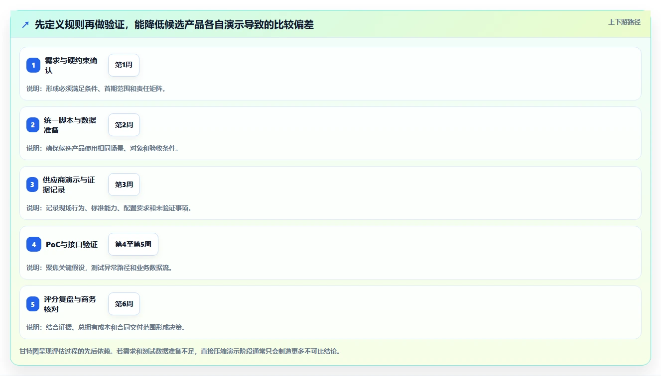 2026年主流PLM项目管理系统选型指南：14款核心产品深度评测
